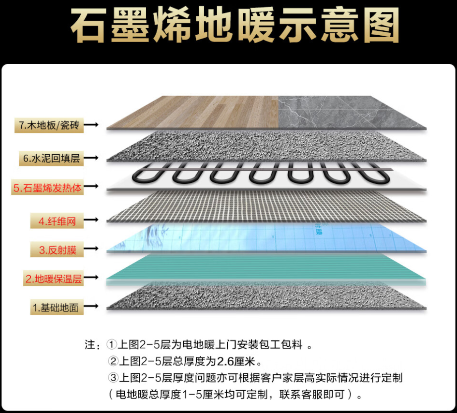 安丘 石墨烯电地暖公司哪家好？施工质量核心标准